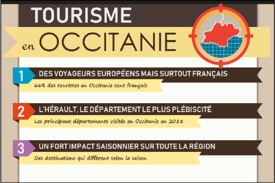 Quels sont les départements de la région Occitanie ?
